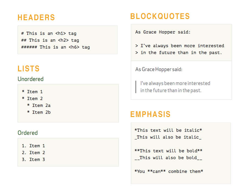 markdown formatting