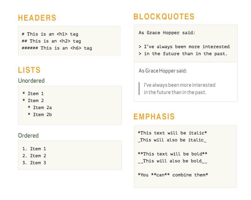 markdown cheatsheet